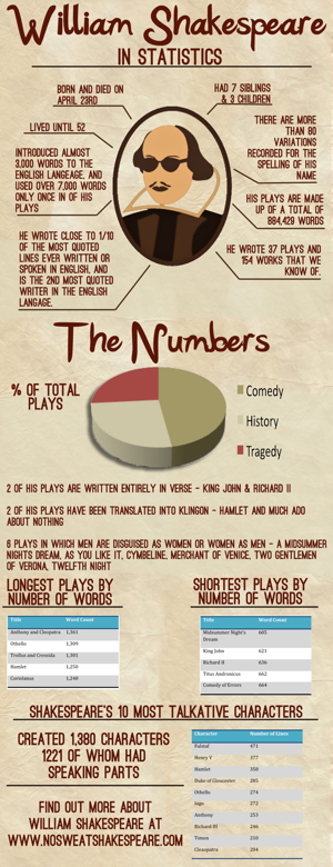statistics